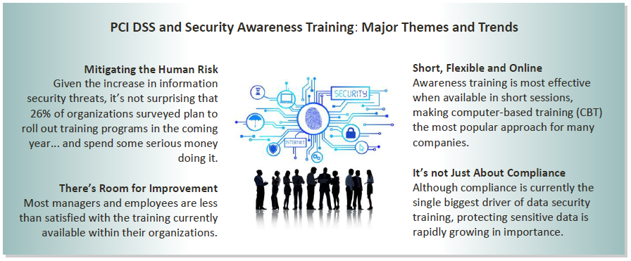 pci themes